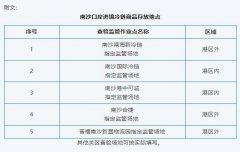 【政策解讀】關(guān)于規(guī)范南沙口岸進境冷鏈商品申報通告